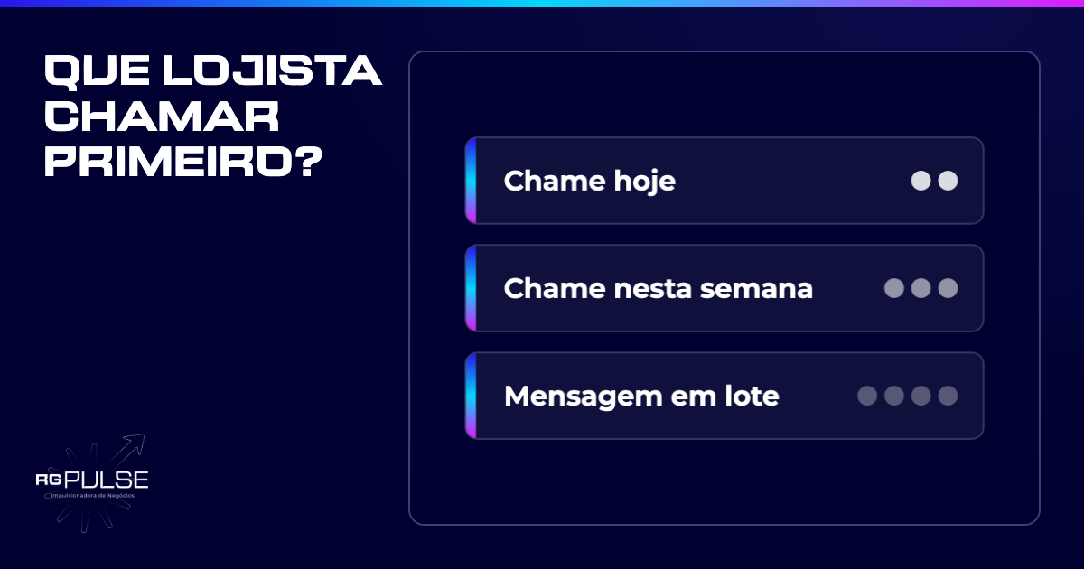 Capa em fundo azul-marinho com o título "Que lojista chamar primeiro?" e três cartões: chame hoje, chame nesta semana e mensagem em lote.