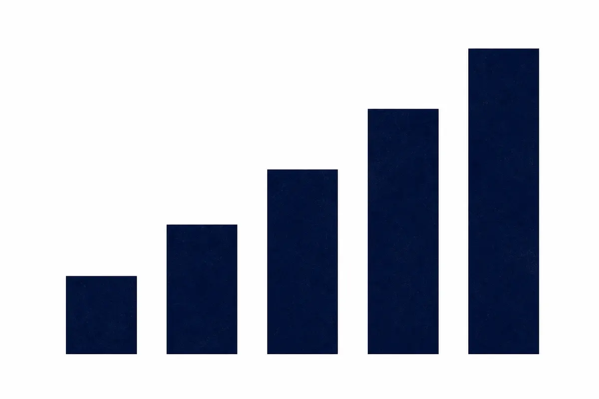 Um gráfico de barras ascendente sobre um fundo branco.