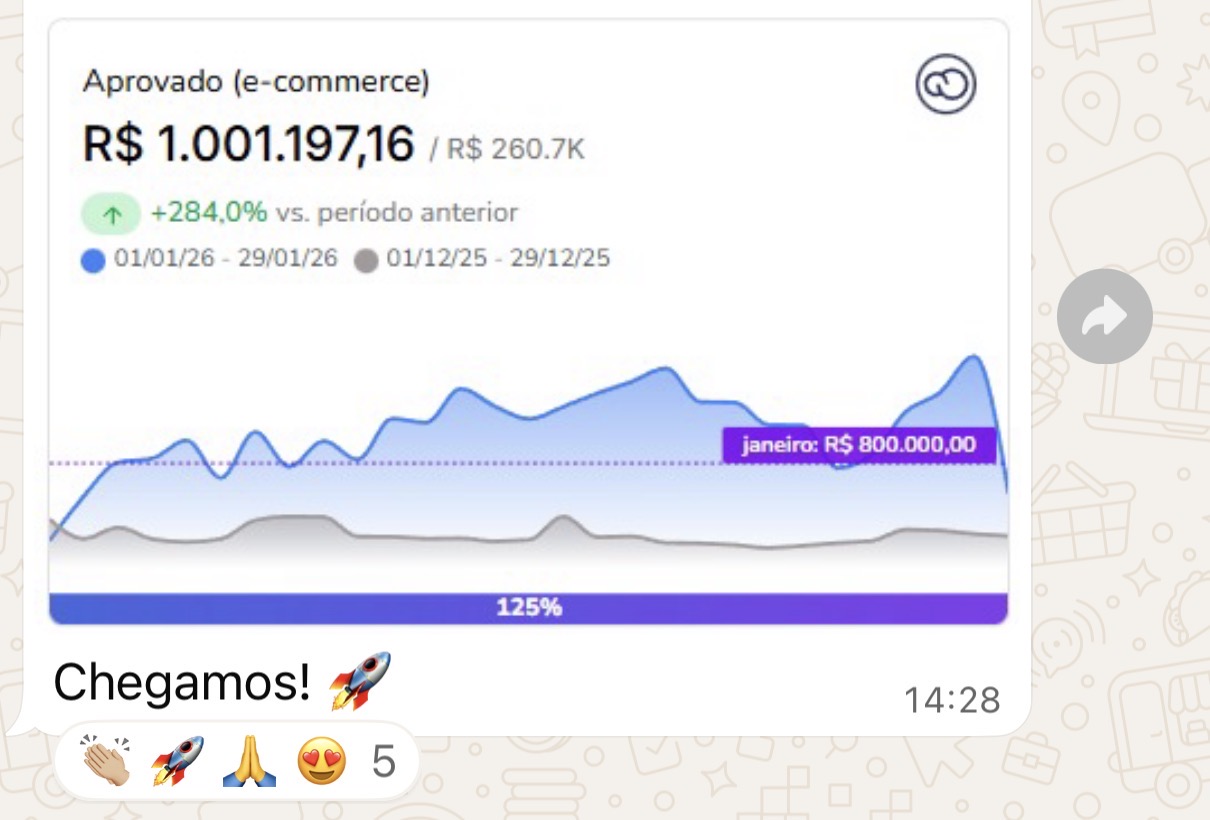 Dashboard mostrando 1 milhão em vendas
